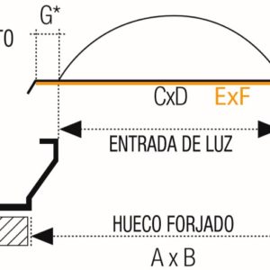 Cómo medir el zócalo de una claraboya