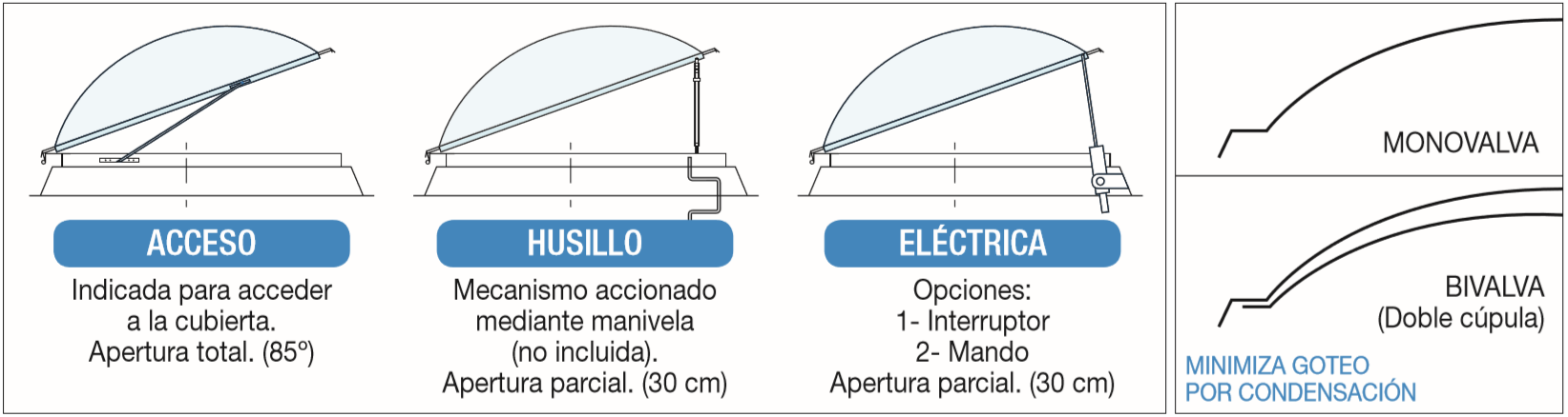 tipos de claraboya para techo